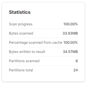 statystyki odczytania danych po poleceniu UPDATE