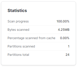 statystyki zapytania po kolejnym poleceniu UPDATE