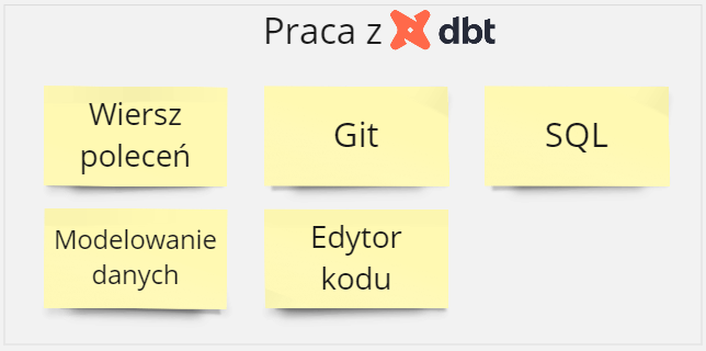 co umieć, żeby dobrze wykorzystać dbt