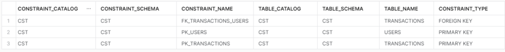 dane o constraintach w tabeli information_schema.table_constraints