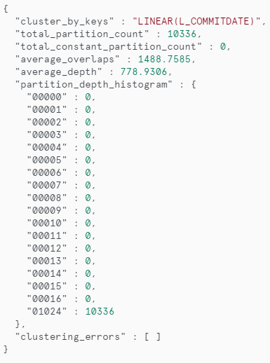 statystyki klastrowania kolumny L_COMMITDATE