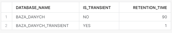 baza danych permanentna i transient wraz z retention time dla time travel