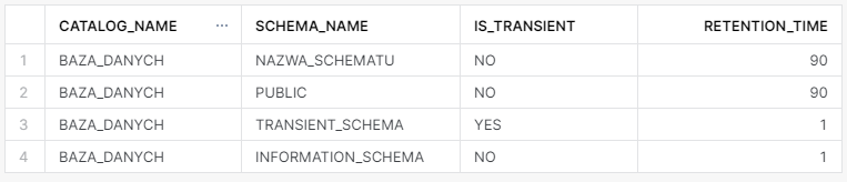 tabela transient w permanentnym schemacie