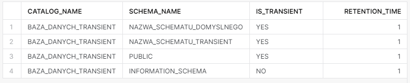 Dziedziczenie transient baz danych, schematów i tabel