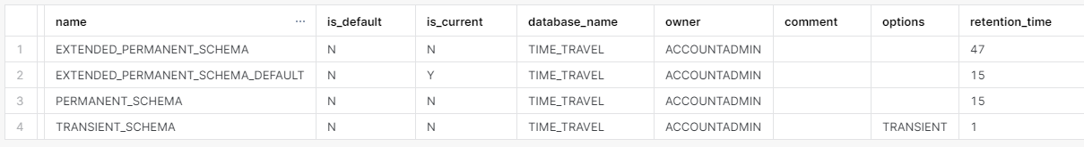 dane tabel w różnych schematach i bazach danych: transient i  permanent, wraz z różnym wartościami parametrów retention_time i wskazanie działania dziedziczenia parametrów od bazy danych przez schemat po tabelę