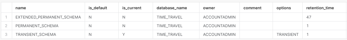 dane tabel w różnych schematach i bazach danych: transient i  permanent, wraz z różnym wartościami parametrów retention_time i wskazanie działania dziedziczenia parametrów od bazy danych przez schemat po tabelę