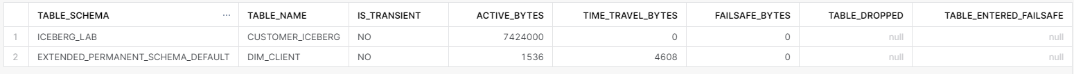 zawartość widoku table_storage_metrics przedstawiająca zajmowaną przestrzeń dyskową przez poszczególne tabele i ich zakres time travel i fail safe